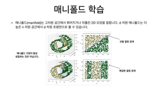 매니폴드 학습
• 매니폴드(manifold)는 고차원 공간에서 휘어지거나 뒤틀린 2D 모양을 말합니다. d 차원 매니폴드는 더
높은 n 차원 공간에서 d 차원 초평면으로 볼 수 있습니다.
선형 결정 경계
복잡한 결정 경계
매니폴드 가정이 항상
성립하는 것은 아닙니다.
 