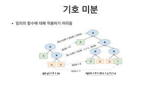 • 임의의 함수에 대해 적용하기 어려움
기호 미분
 