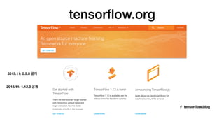 tensorﬂow.org
tensorﬂow.blog≠
2015.11: 0.5.0 공개
2018.11: 1.12.0 공개
 