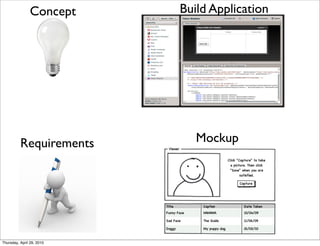 Concept     Build Application




          Requirements        Mockup




Thursday, April 29, 2010
 