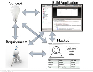 Concept     Build Application




          Requirements        Mockup




Thursday, April 29, 2010
 