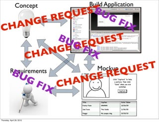 Concept                 Build Application
                                    UE SBU
                                        T
       ER            F IX        EQ        G
C HA NG
         BU      UE ST
            G FQ
            RE
       ANGE    IX
    CH
                                              UE
                                          Mockup ST
          B
          Requirements
                   UG                   ER EQ
                           FIX   C HA NG


Thursday, April 29, 2010
 