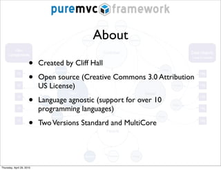 About

                      •    Created by Cliff Hall

                      •    Open source (Creative Commons 3.0 Attribution
                           US License)

                      •    Language agnostic (support for over 10
                           programming languages)

                      •    Two Versions Standard and MultiCore




Thursday, April 29, 2010
 
