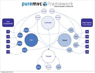 Thursday, April 29, 2010
 