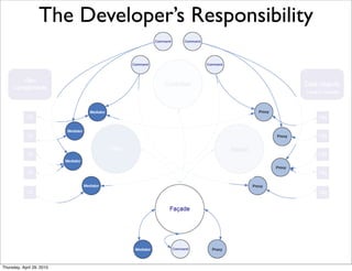 The Developer’s Responsibility




Thursday, April 29, 2010
 