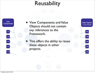 Reusability


                           • View Components and Value
                             Objects should not contain
                             any references to the
                             Framework.

                           • This offers the ability to reuse
                             these objects in other
                             projects.




Thursday, April 29, 2010
 