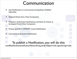 Communication
            •      Use Notiﬁcations to communicate among Actors (Publish/
                   Subscribe)

            •      Dispatch Events from a View Component

            •      Mediators send/recieve Notiﬁcations, and listen for Events to
                   be dispatch from a View Component

            •      Proxies send BUT CANNOT receive Notiﬁcations

            •      Commands send/receive Notiﬁcations




                           To publish a Notiﬁcation, you will do this:
            sendNotiﬁcation(notiﬁcationName:String, body:Object=null, type:String=null);




Thursday, April 29, 2010
 
