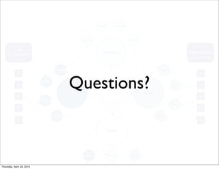 Questions?



Thursday, April 29, 2010
 