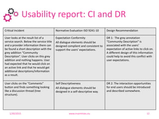 131/30/2015 www.insemtives.eu 12
Critical Incident Normative Evaluation ISO 9241-10 Design Recommendation
User looks at the result list of a
service search. Below the service title
and a provider information there can
be found a short description with the
grey addition “Community
Description”. User clicks on this grey
addition and nothing happens. User
had expected that he would click on
an active link and that he would get
additional descriptions/information
as a result.
Expectation Conformity
All dialogue elements should be
designed complient and consistent to
support the users‘ expectations.
DR 1: The grey annotation
“Community Description” is
associated with the users’
expectation of active links to click on.
A different design of this information
could help to avoid this conflict with
user expectations.
User clicks on the “Comments”
button and finds something looking
like a discussion thread (tree
structure).
Self Descriptiveness
All dialogue elements should be
designed in a self-descriptive way.
DR 2: The interaction opportunities
for end users should be introduced
and described somewhere.
Usability report: CI and DR
 