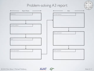 © 2013Tom Breur / Michael Mahlberg Slide # 17
!
!
!
!
Background
!
!
!
!
Current condition
!
!
!
!
Goal
!
!
!
!
Root-cause analysis
!
!
!
!
Countermeasures
!
!
!
!
Effect conﬁrmation
!
!
!
!
Follow-up actions
Problem-solving A3 report
DateReport Theme
Plan Do
CheckAct
 