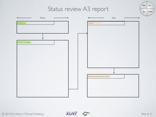 © 2013Tom Breur / Michael Mahlberg Slide # 21
!
!
!
!
Background
!
!
!
!
Current condition
Theme
!
!
!
!
Results
!
!
!
!
Remaining Issues/Action Items
Status review A3 report
Date
Plan Do
CheckAct
 