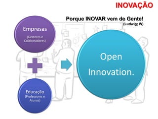 INOVAÇÃO
Empresas
(Gestores e
Colaboradores)
Educação
(Professores e
Alunos)
Open
Innovation.
Porque INOVAR vem de Gente!
(Ludwig; W)
 