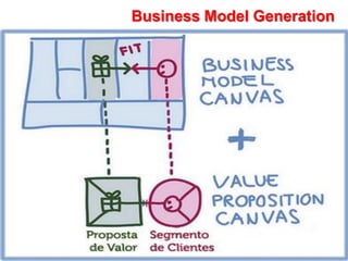Business Model Generation
 