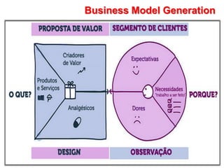 Business Model Generation
 