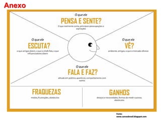 Anexo
Fonte:
www.canvasbrasil.blogspot.com
 