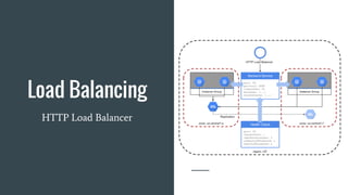 Load Balancing
HTTP Load Balancer
 