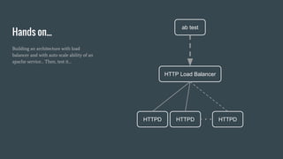 Hands on...
Building an architecture with load
balancer and with auto scale ability of an
apache service… Then, test it…
HTTP Load Balancer
HTTPD HTTPD HTTPD
ab test
 