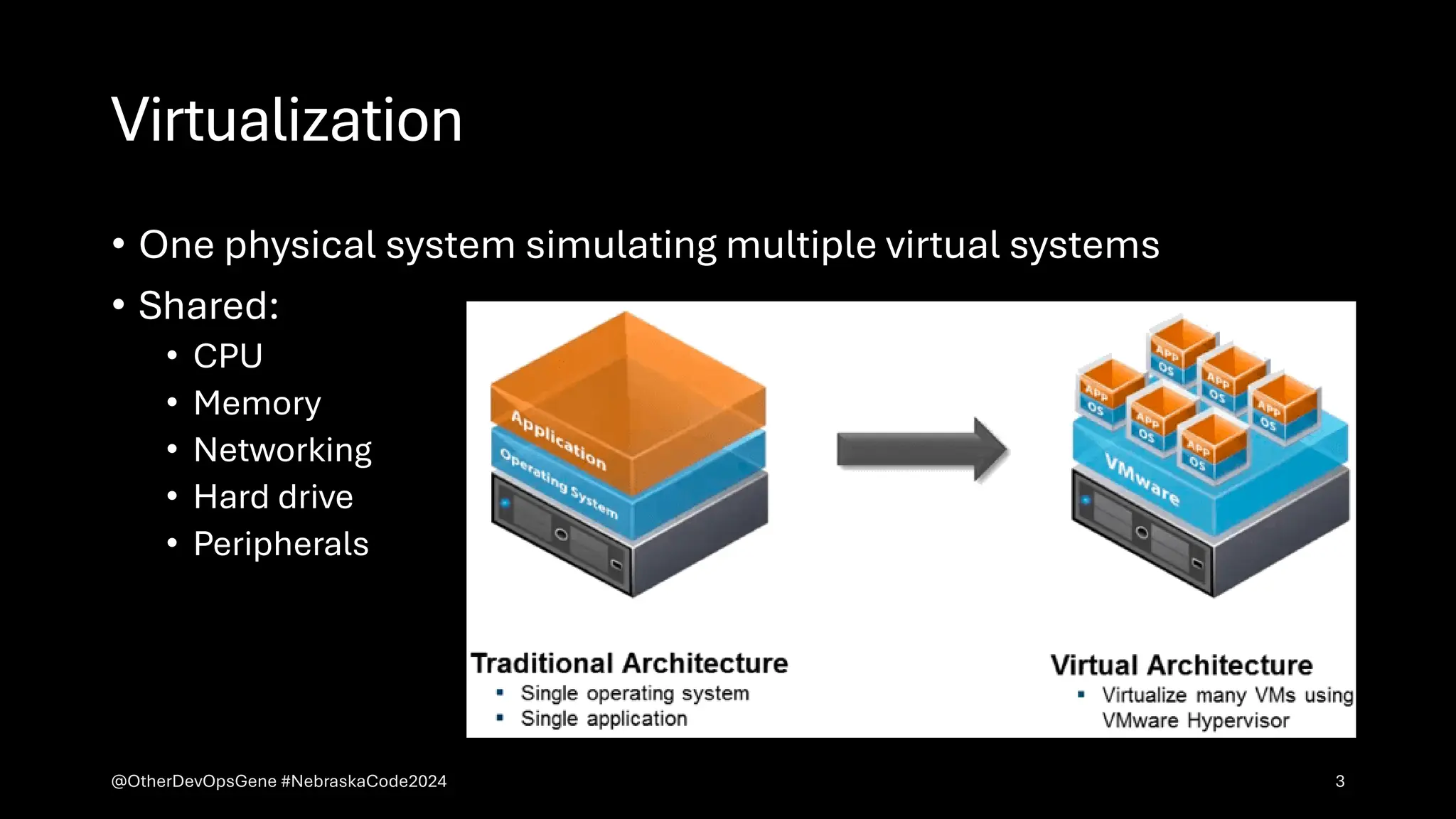 Virtualization
• One physical system simulating multiple virtual systems
• Shared:
• CPU
• Memory
• Networking
• Hard drive
• Peripherals
@OtherDevOpsGene #NebraskaCode2024 3
 