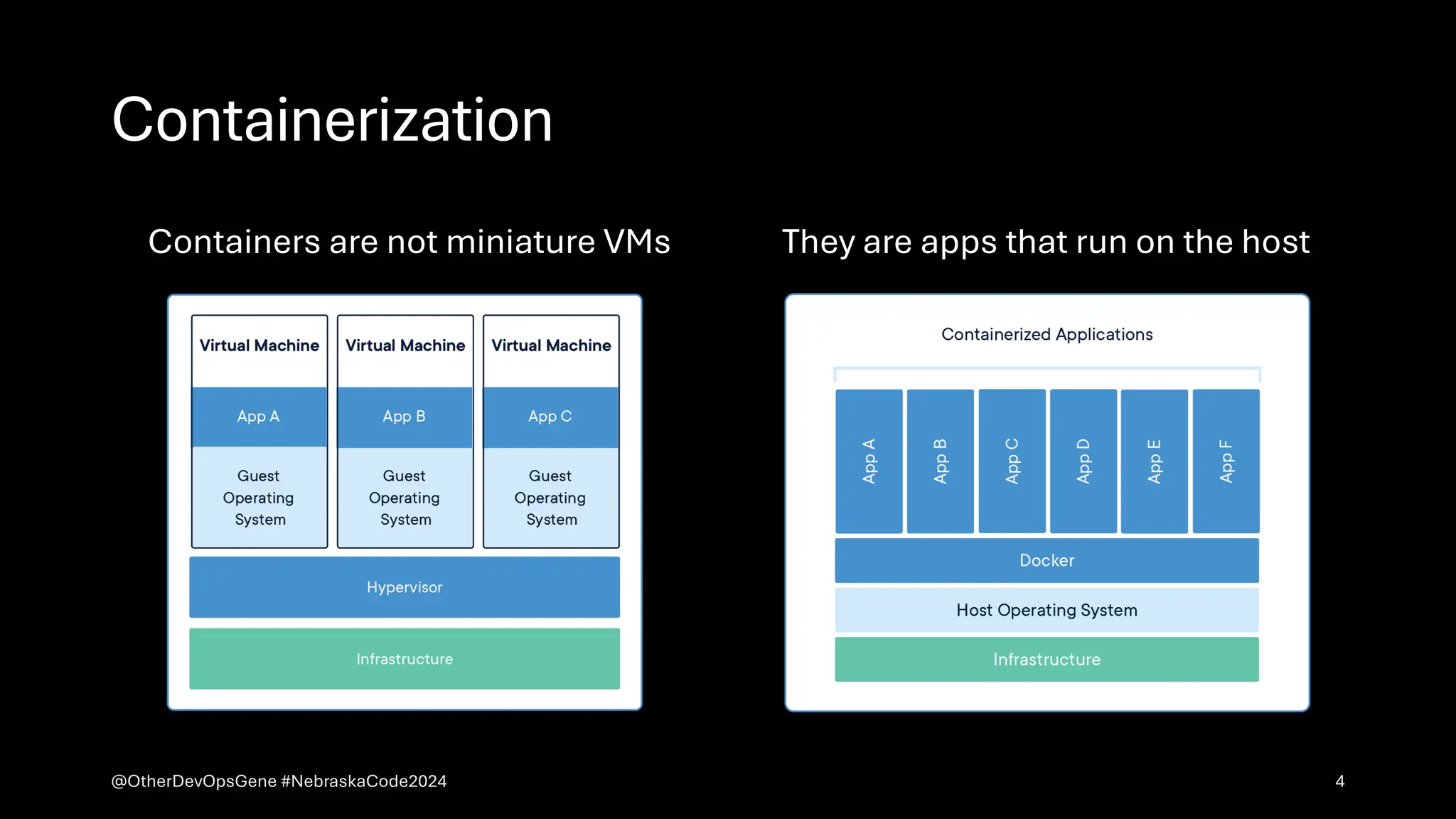 Containerization
Containers are not miniature VMs They are apps that run on the host
@OtherDevOpsGene #NebraskaCode2024 4
 