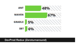 DevProd Redux (Zeroturnaround)
 
