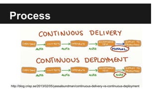 Process
http://blog.crisp.se/2013/02/05/yassalsundman/continuous-delivery-vs-continuous-deployment
 