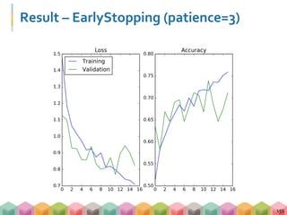 Result – EarlyStopping (patience=3)
151
 