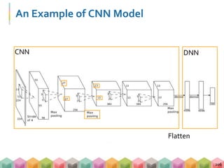 An Example of CNN Model
206
CNN DNN
Flatten
 