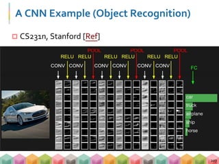 A CNN Example (Object Recognition)
 CS231n, Stanford [Ref]
207
 