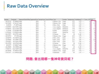 Raw Data Overview
53
問題: 會出現哪一隻神奇寶貝呢？
 