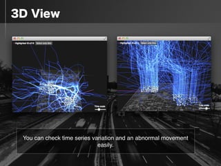  3D View
You can check time series variation and an abnormal movement
easily.
 