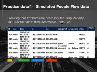  Practice data① Simulated People Flow data
id sex date lat lon category1 category2 mode
categor
y
105 male
2013-07-01
22:1...
