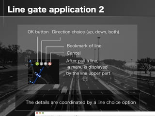  Line gate application 2
The details are coordinated by a line choice option
After pull a line,
a menu is displayed
by the...