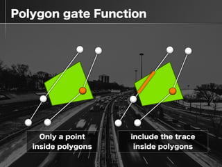  Polygon gate Function
Only a point
inside polygons
include the trace
inside polygons
 