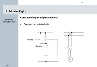 Pág. 5
s
TIA Portal
Innovation Tour
3: Primeira lógica
Comando simples de partida direta
• Exemplo de partida direta
M
Partida
Parada
 