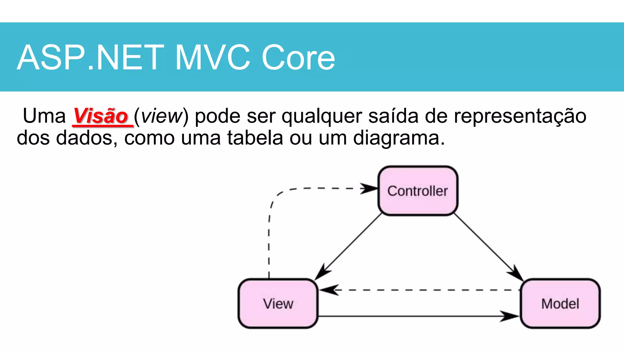 ASP.NET MVC Core
Uma Visão (view) pode ser qualquer saída de representação
dos dados, como uma tabela ou um diagrama.
 