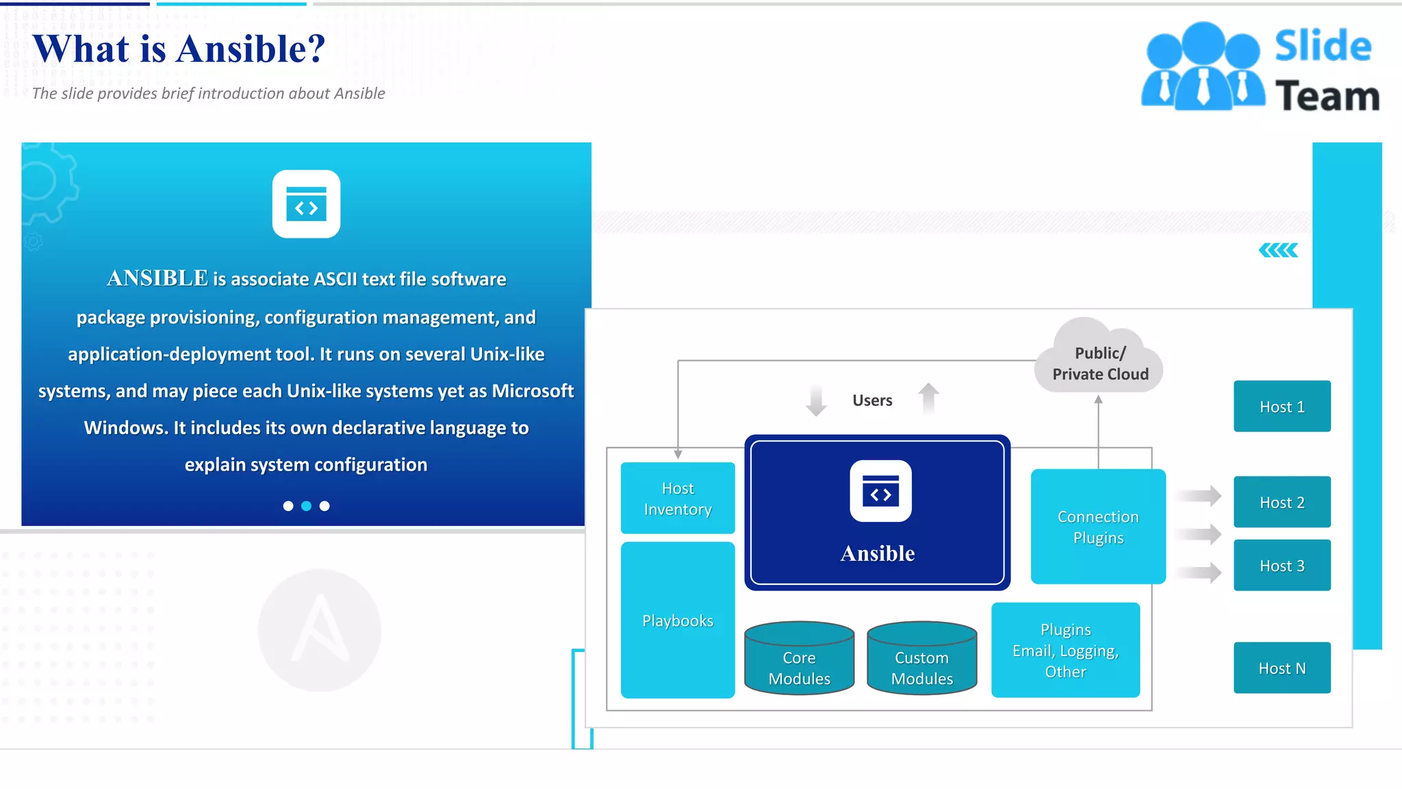 What is Ansible?
3
The slide provides brief introduction about Ansible
Ansible
Host
Inventory
Playbooks
Core
Modules
Custom
Modules
Plugins
Email, Logging,
Other
Connection
Plugins
Public/
Private Cloud
Host 1
Host 2
Host 3
Host N
Users
ANSIBLE is associate ASCII text file software
package provisioning, configuration management, and
application-deployment tool. It runs on several Unix-like
systems, and may piece each Unix-like systems yet as Microsoft
Windows. It includes its own declarative language to
explain system configuration
This slide is 100% editable. Adapt it to your needs and capture your audience's attention.
 
