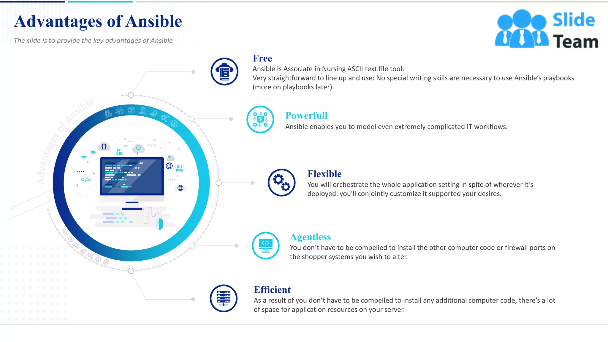 Advantages of Ansible
4
The slide is to provide the key advantages of Ansible
Free
Ansible is Associate in Nursing ASCII text file tool.
Very straightforward to line up and use: No special writing skills are necessary to use Ansible’s playbooks
(more on playbooks later).
Powerfull
Ansible enables you to model even extremely complicated IT workflows.
Flexible
You will orchestrate the whole application setting in spite of wherever it’s
deployed. you'll conjointly customize it supported your desires.
Agentless
You don’t have to be compelled to install the other computer code or firewall ports on
the shopper systems you wish to alter.
Efficient
As a result of you don’t have to be compelled to install any additional computer code, there’s a lot
of space for application resources on your server.
This slide is 100% editable. Adapt it to your needs and capture your audience's attention.
 