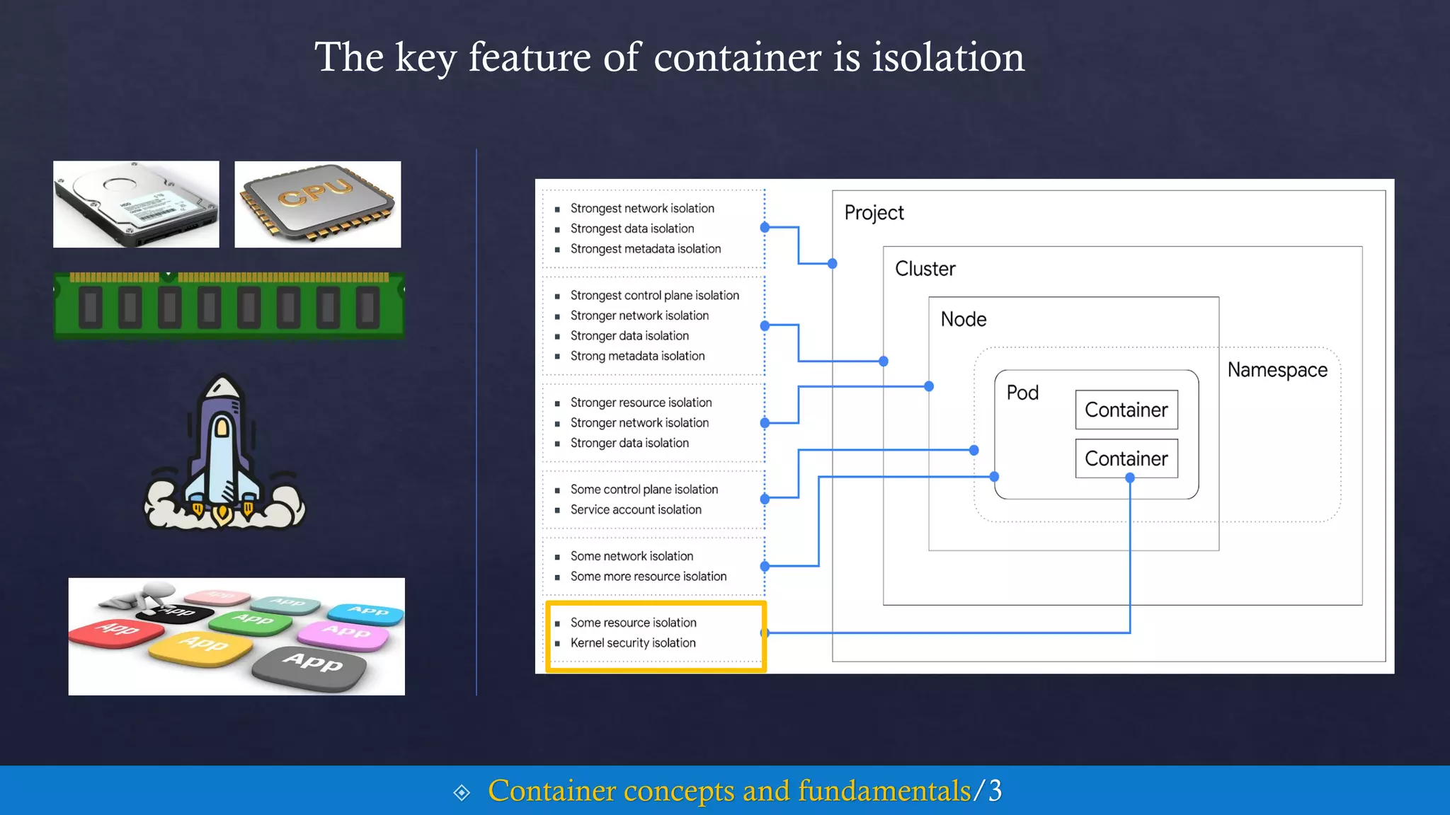 The key feature of container is isolation
 Container concepts and fundamentals/3
 