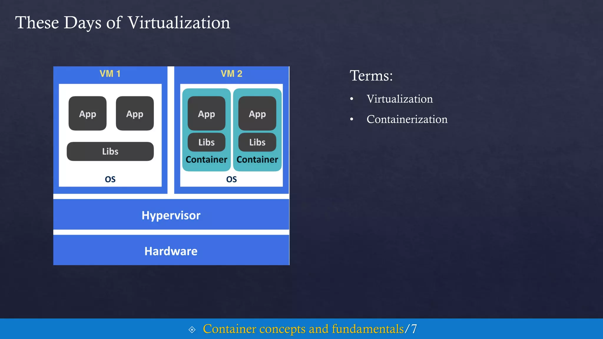 These Days of Virtualization
Terms:
• Virtualization
• Containerization
 Container concepts and fundamentals/7
 