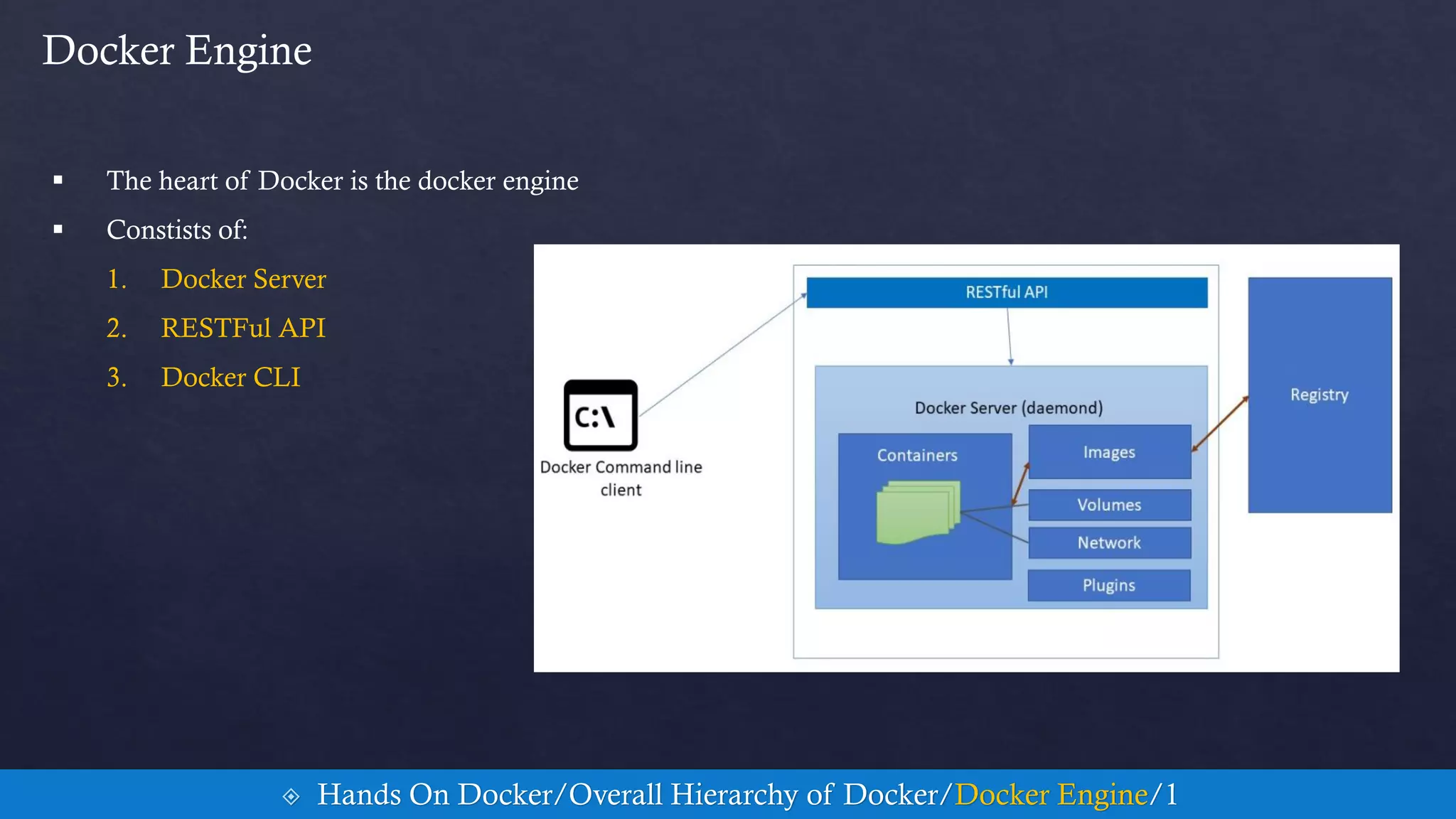 Docker Engine
 The heart of Docker is the docker engine
 Constists of:
1. Docker Server
2. RESTFul API
3. Docker CLI
 Hands On Docker/Overall Hierarchy of Docker/Docker Engine/1
 