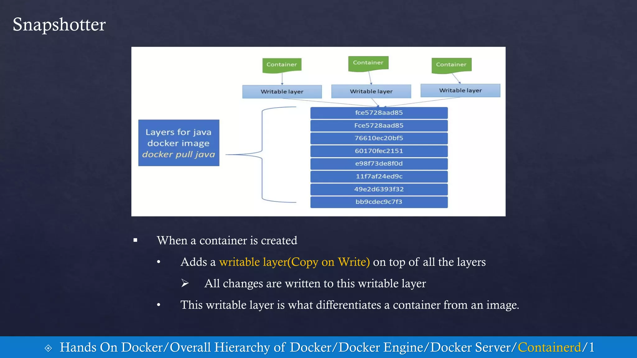 Snapshotter
 When a container is created
• Adds a writable layer(Copy on Write) on top of all the layers
 All changes are written to this writable layer
• This writable layer is what differentiates a container from an image.
 Hands On Docker/Overall Hierarchy of Docker/Docker Engine/Docker Server/Containerd/1
 