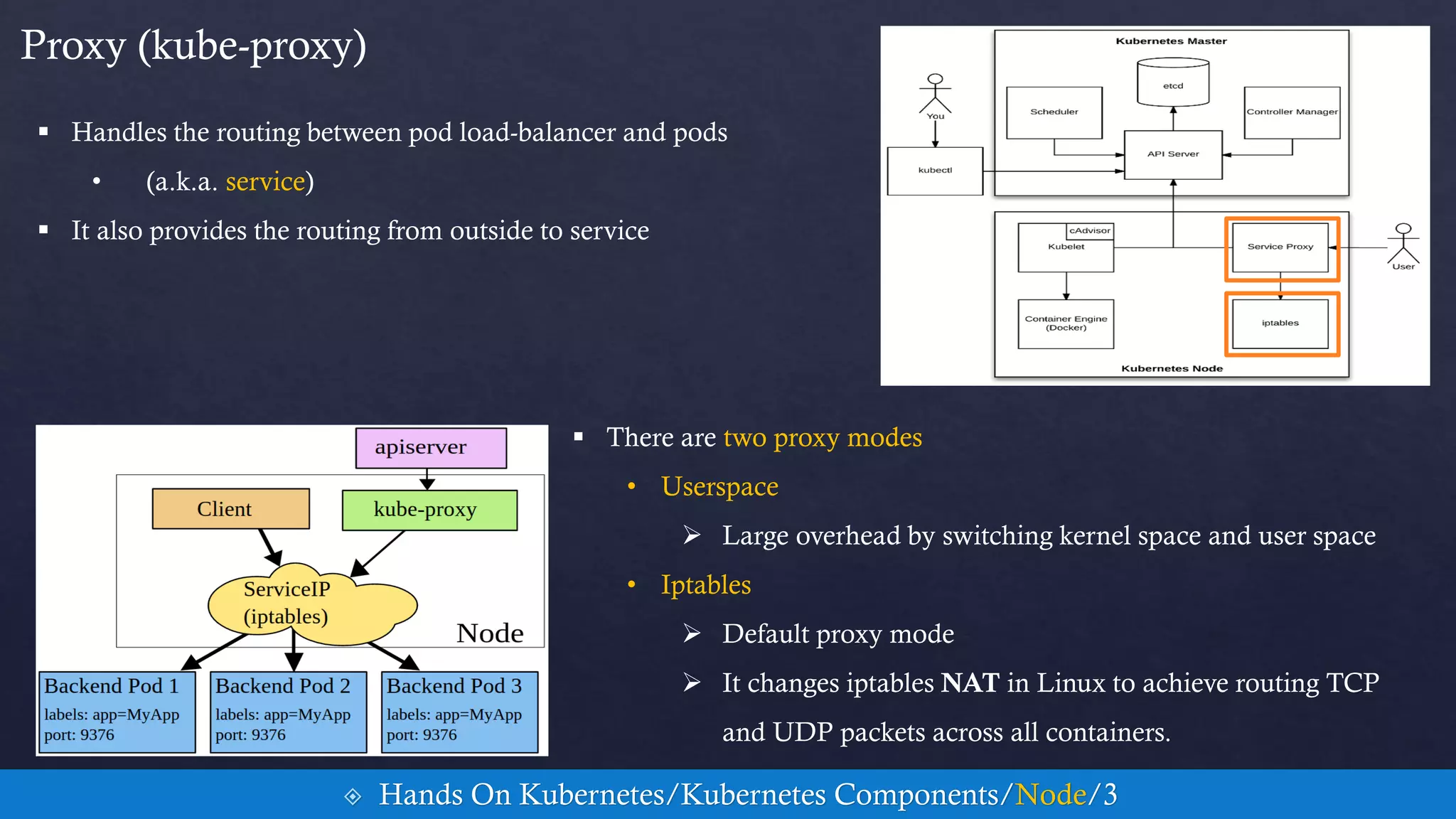  Handles the routing between pod load-balancer and pods
• (a.k.a. service)
 It also provides the routing from outside to service
Proxy (kube-proxy)
 Hands On Kubernetes/Kubernetes Components/Node/3
 There are two proxy modes
• Userspace
 Large overhead by switching kernel space and user space
• Iptables
 Default proxy mode
 It changes iptables NAT in Linux to achieve routing TCP
and UDP packets across all containers.
 