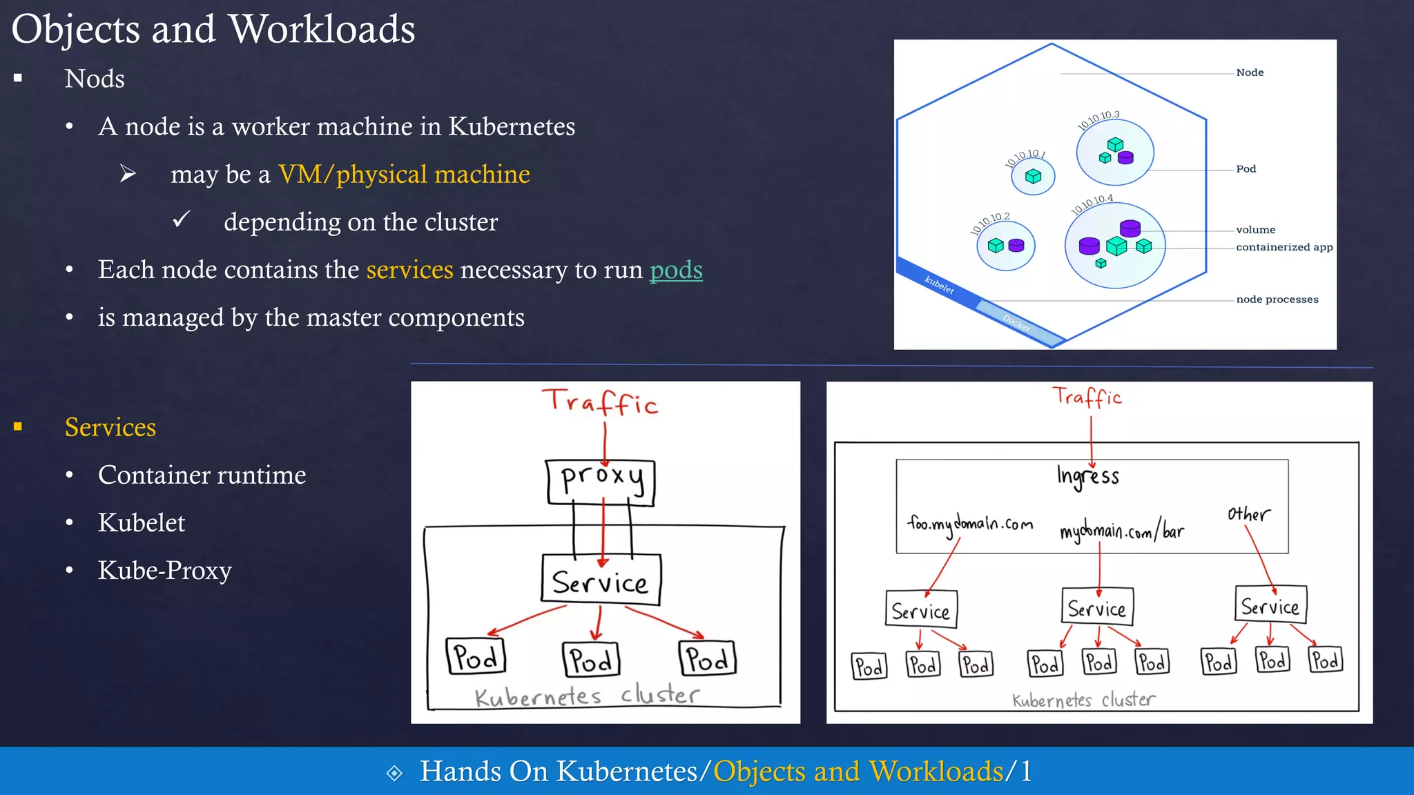  Nods
• A node is a worker machine in Kubernetes
 may be a VM/physical machine
 depending on the cluster
• Each node contains the services necessary to run pods
• is managed by the master components
Objects and Workloads
 Hands On Kubernetes/Objects and Workloads/1
 Services
• Container runtime
• Kubelet
• Kube-Proxy
 