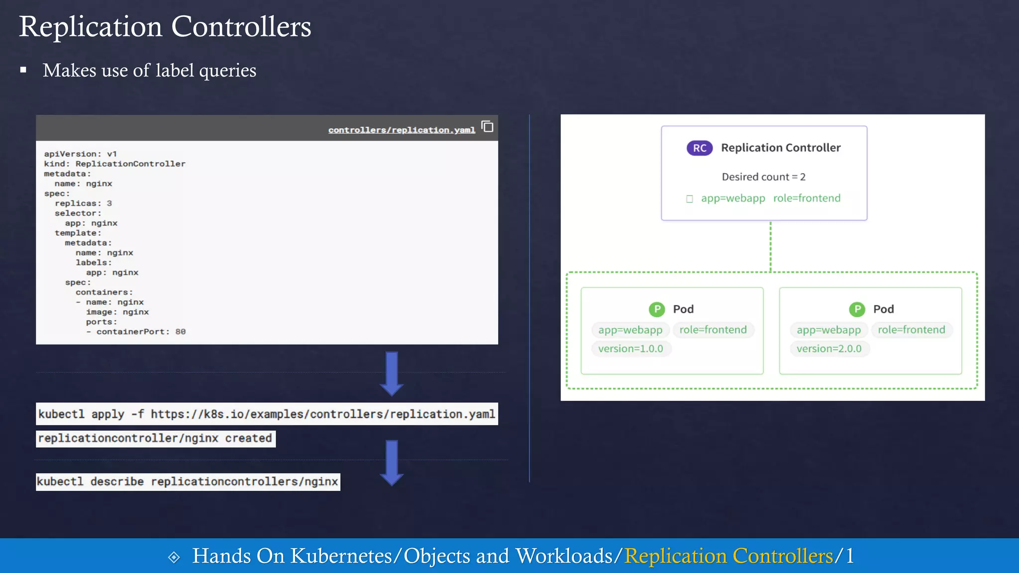  Makes use of label queries
Replication Controllers
 Hands On Kubernetes/Objects and Workloads/Replication Controllers/1
 