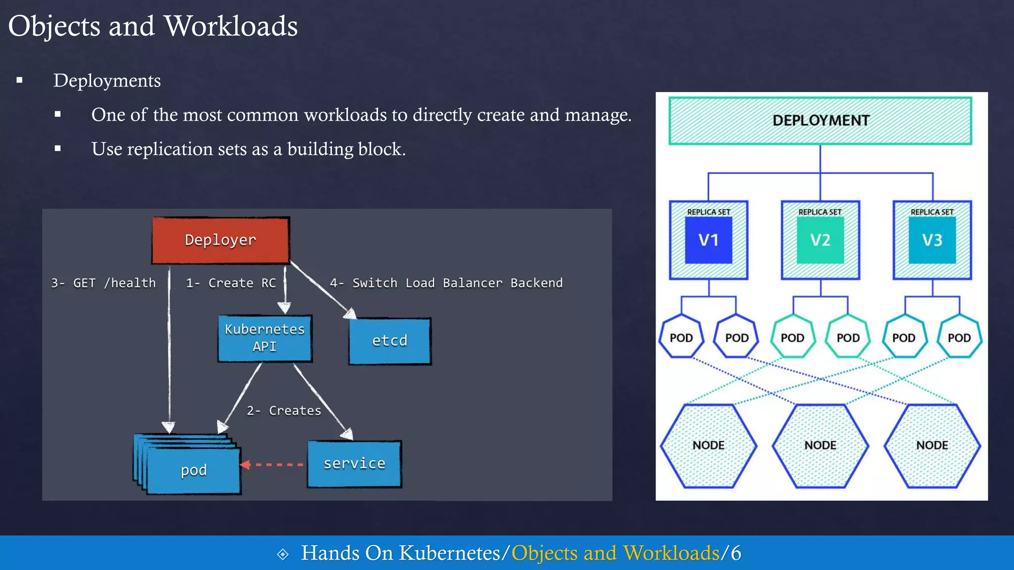  Deployments
 One of the most common workloads to directly create and manage.
 Use replication sets as a building block.
Objects and Workloads
 Hands On Kubernetes/Objects and Workloads/6
 