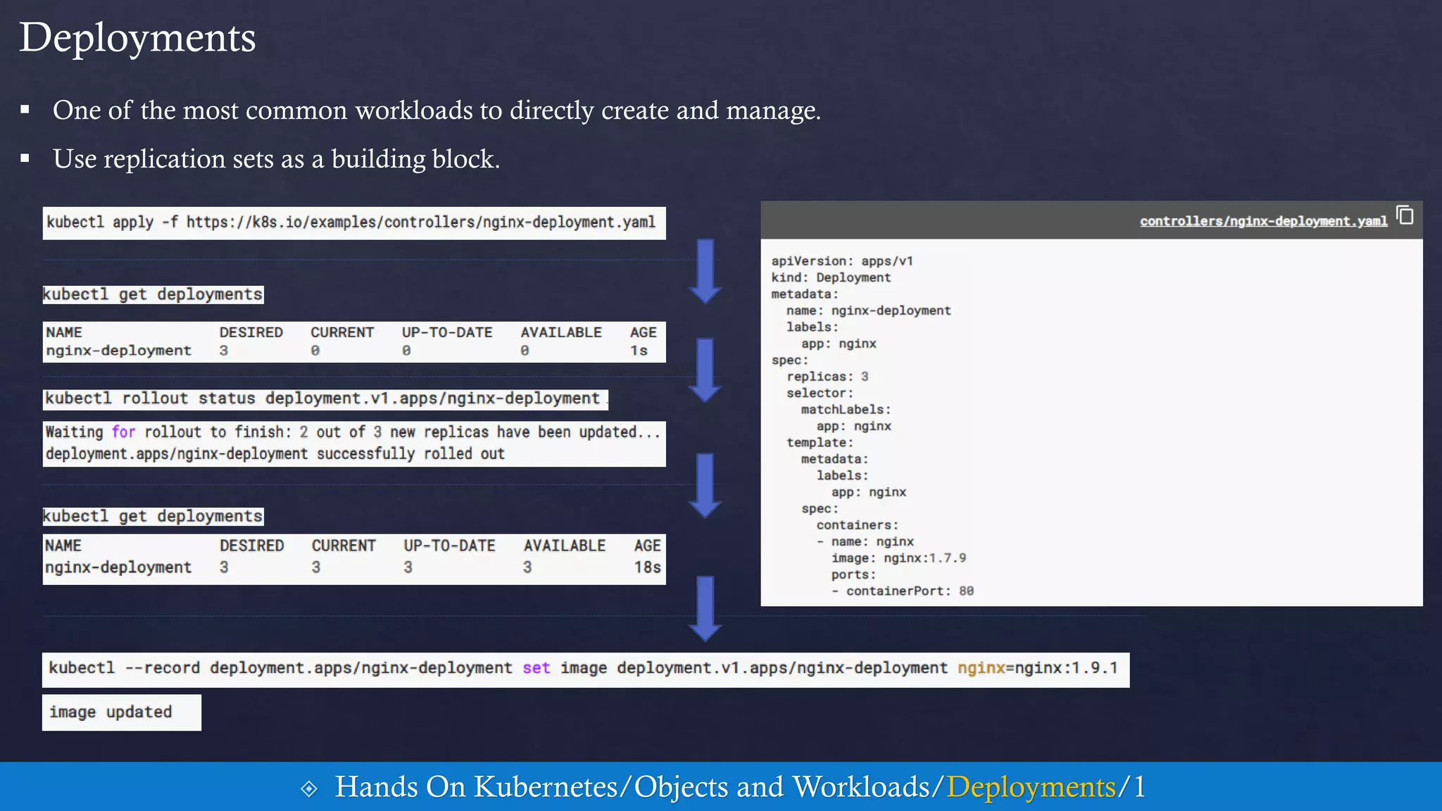  One of the most common workloads to directly create and manage.
 Use replication sets as a building block.
Deployments
 Hands On Kubernetes/Objects and Workloads/Deployments/1
 