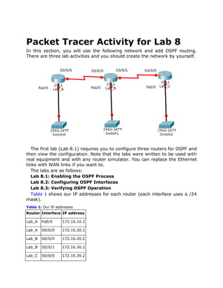 Packet Tracer Activity for Lab 8
In this section, you will use the following network and add OSPF routing.
There are three lab activities and you should create the network by yourself.
The first lab (Lab 8.1) requires you to configure three routers for OSPF and
then view the configuration. Note that the labs were written to be used with
real equipment and with any router simulator. You can replace the Ethernet
links with WAN links if you want to.
The labs are as follows:
Lab 8.1: Enabling the OSPF Process
Lab 8.2: Configuring OSPF Interfaces
Lab 8.3: Verifying OSPF Operation
Table 1 shows our IP addresses for each router (each interface uses a /24
mask).
Table 1: Our IP addresses
Router Interface IP address
Lab_A Fa0/0 172.16.10.1
Lab_A S0/0/0 172.16.20.1
Lab_B S0/0/0 172.16.20.2
Lab_B S0/0/1 172.16.30.1
Lab_C S0/0/0 172.16.30.2
 