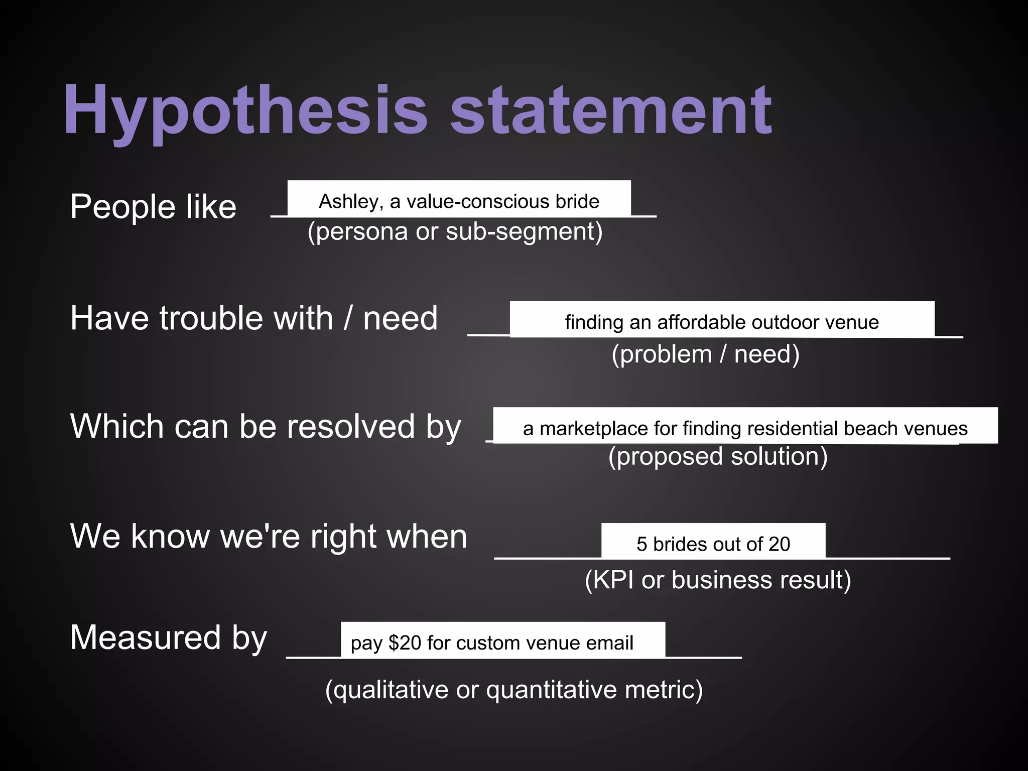 (persona or sub-segment)
(problem / need)
(proposed solution)
(qualitative or quantitative metric)
We know we're right when
People like
Have trouble with / need
Which can be resolved by
Measured by
(KPI or business result)
Hypothesis statement
Ashley, a value-conscious bride
finding an affordable outdoor venue
a marketplace for finding residential beach venues
5 brides out of 20
pay $20 for custom venue email
 