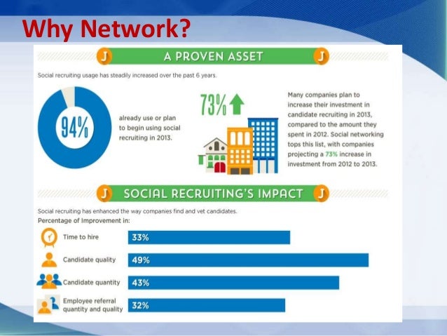 Linkedin Job Slots Cost Linkedin Job Slots Cost