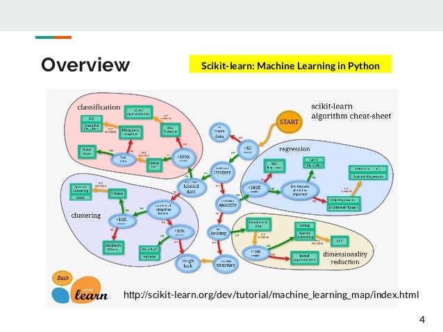 machine learning tutorial with python